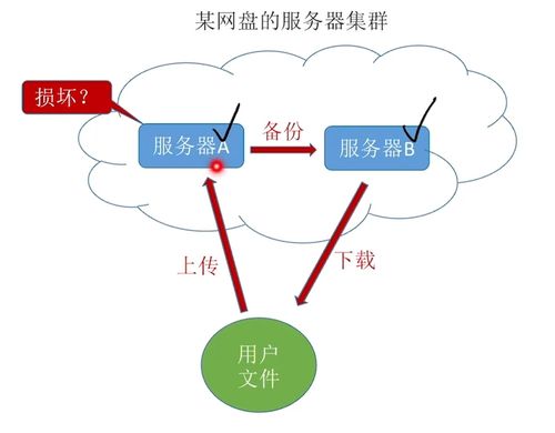 計算機網絡概述 第一章認識計算機網絡技術與開發