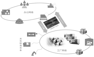 數(shù)控技術(shù)與計(jì)算機(jī)網(wǎng)絡(luò)技術(shù)開(kāi)發(fā) 融合演進(jìn)與未來(lái)展望