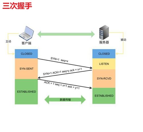 計(jì)算機(jī)網(wǎng)絡(luò) 技術(shù)開(kāi)發(fā)的基石與前沿
