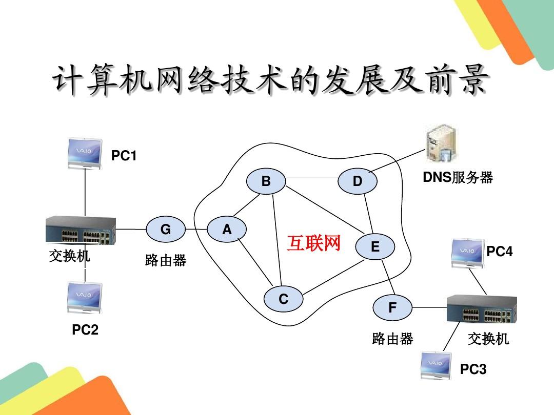 計算機網絡技術的發展歷程與未來前景